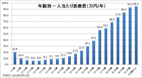 頻繁な昼寝が高血圧や脳卒中の潜在的な危険因子となる可能性があるかどうかを研究が調査